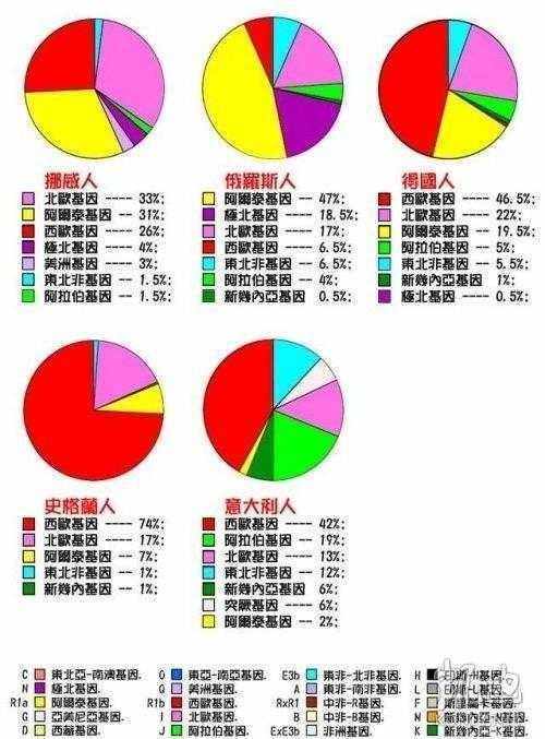 雅利安h人种基因图谱