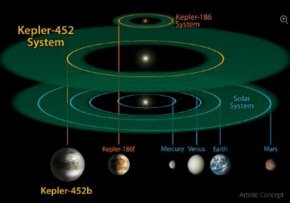 【视频】NASA＂叧一个地球＂:怼指数0.98或有动?></a> </div> <div class=