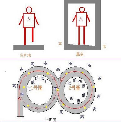 悬魂梯图解示意图