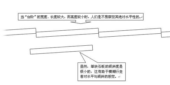 U学图解悬魂梯的原理