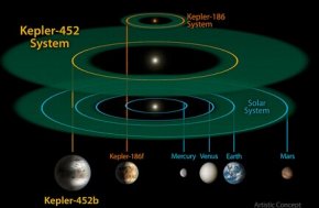 NASA再发?284个系外行星，其中?个适合居住