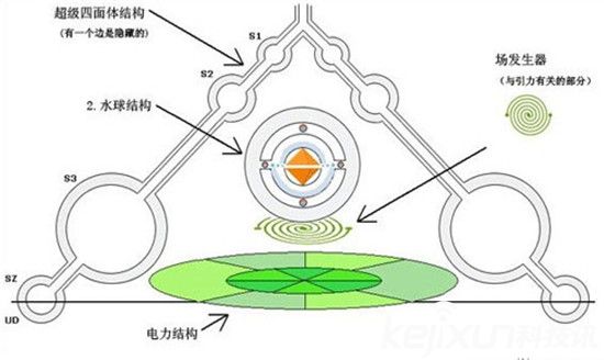 外星人遗留麦田怪圈 是ؓ让h们制作UFO? height=